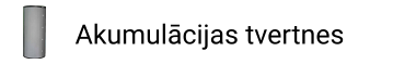 Akumulācijas tvertnes