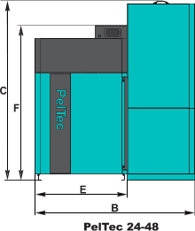 PEL-TEC 12-96kW Tehniskie parametri