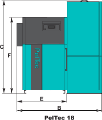 PEL-TEC 12-96kW Tehniskie parametri