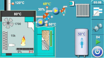 Centrometal PEL-TEC 12-96kW Digitālais kontrolieris ar krāsainu touch-screen paneli
